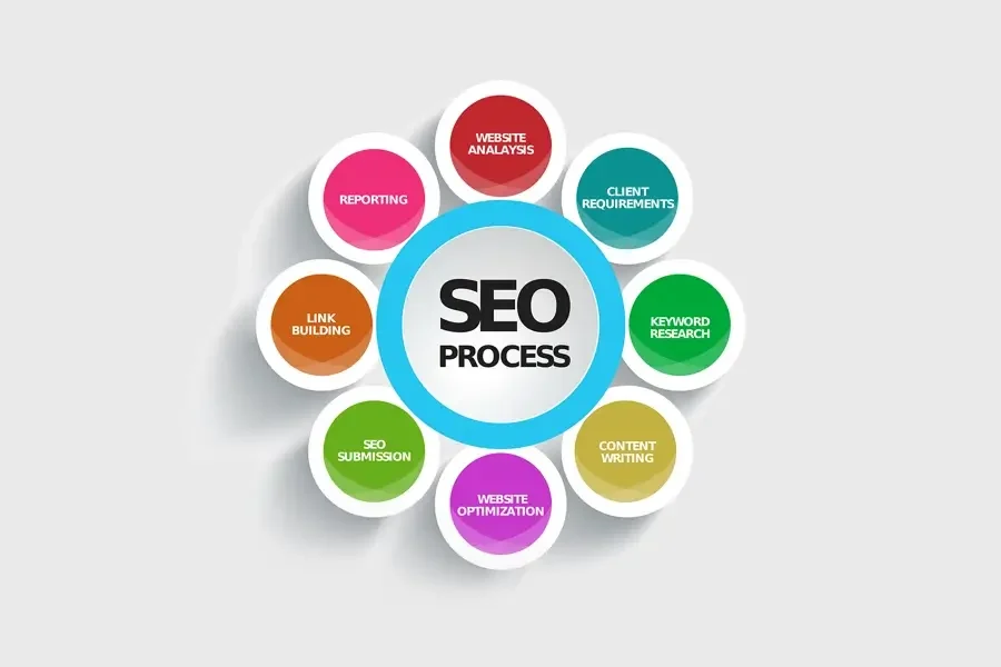SEO Campaigns photo